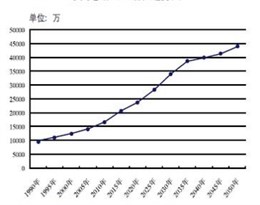 gdp中的p是啥意思_GDP的单位中PPP美元是什么意思(3)